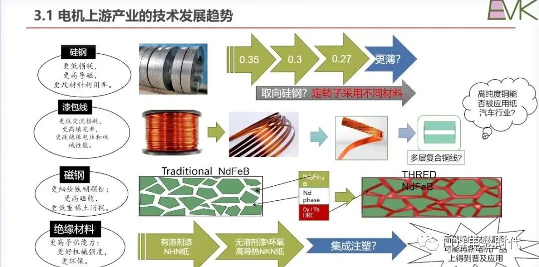 車用扁線電機技術現狀及發展趨勢的圖22
