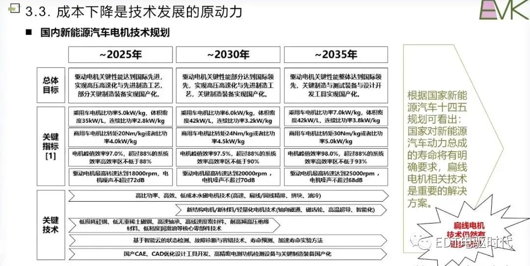 車用扁線電機技術現狀及發展趨勢的圖28