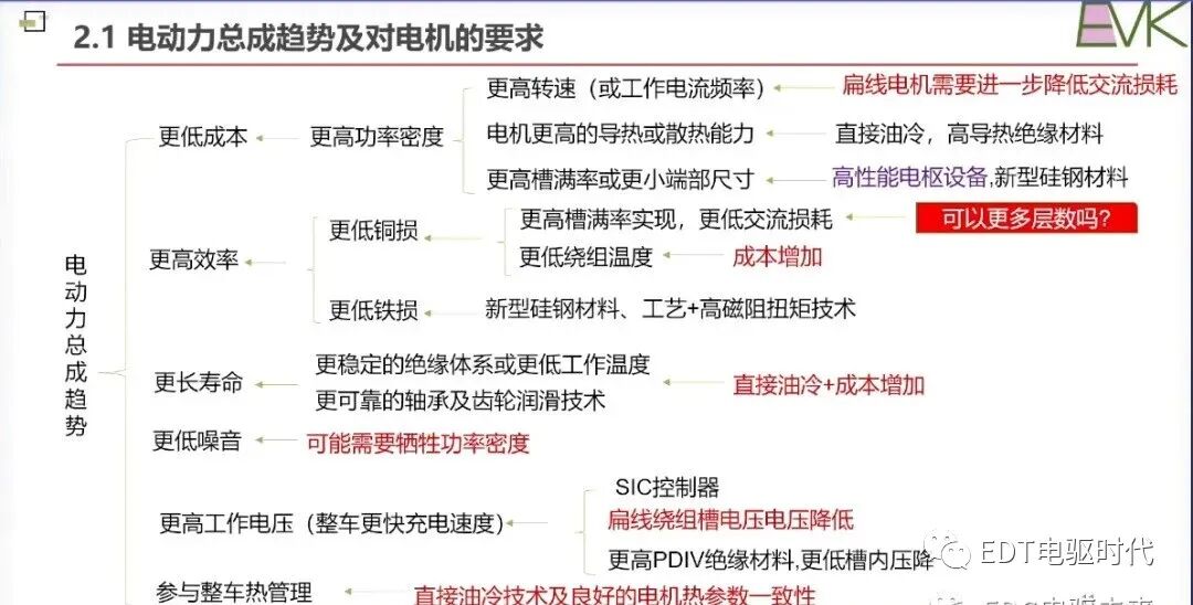 車用扁線電機技術現狀及發展趨勢的圖11