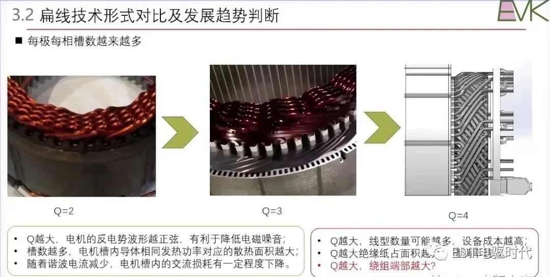 車用扁線電機技術現狀及發展趨勢的圖23