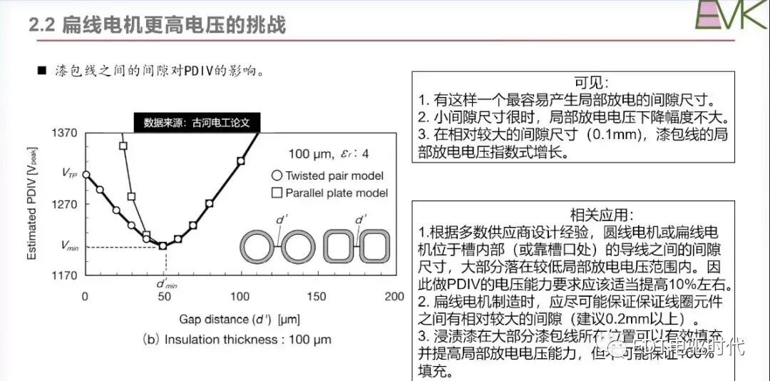 車用扁線電機技術現狀及發展趨勢的圖14