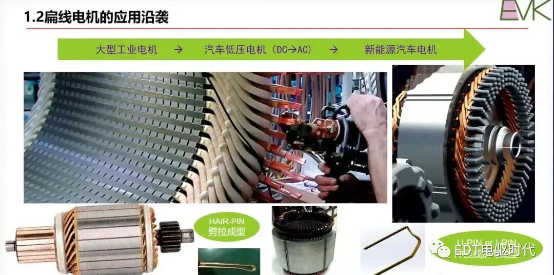 車用扁線電機技術現狀及發展趨勢的圖5
