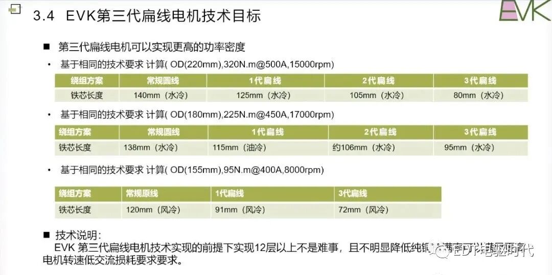 車用扁線電機技術現狀及發展趨勢的圖29