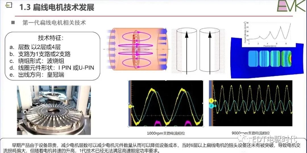 車用扁線電機技術現狀及發展趨勢的圖7