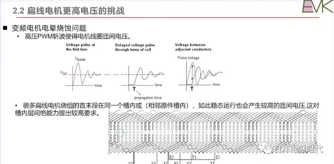車用扁線電機技術現狀及發展趨勢的圖12