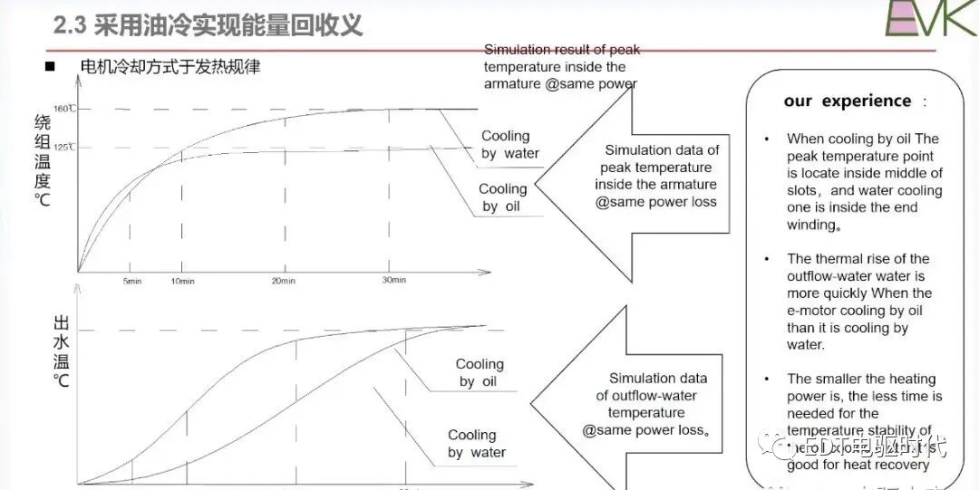車用扁線電機技術現狀及發展趨勢的圖17