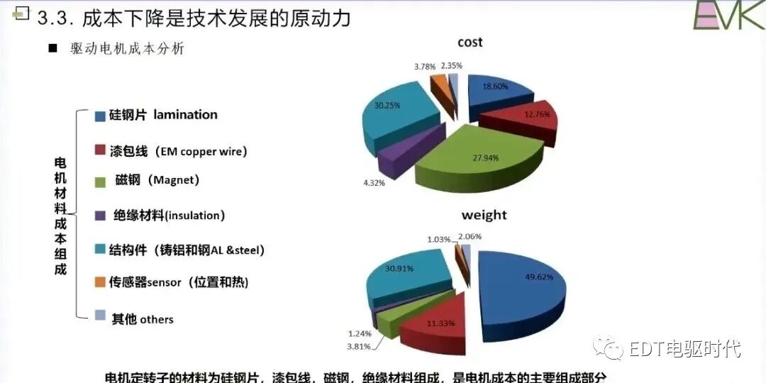 車用扁線電機技術現狀及發展趨勢的圖26