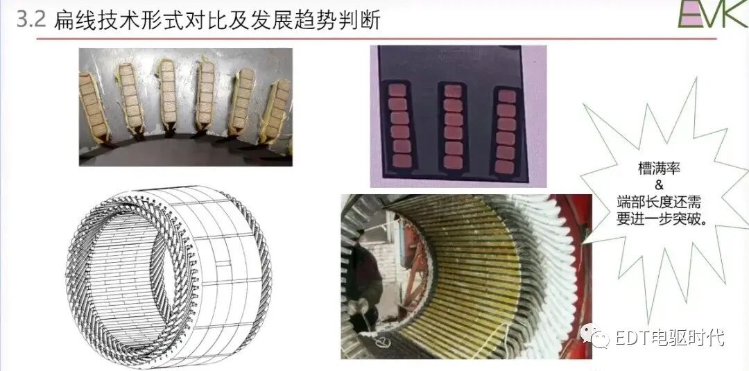 車用扁線電機技術現狀及發展趨勢的圖25