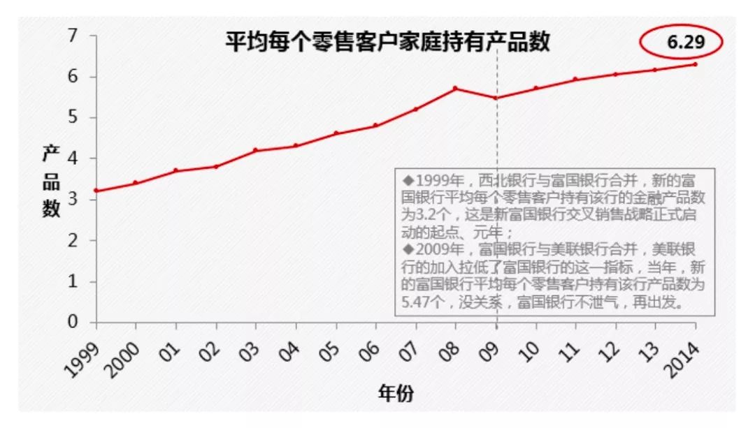 优质银行评价经验客户的话_银行如何评价优质客户经验_客户对银行的优秀评价