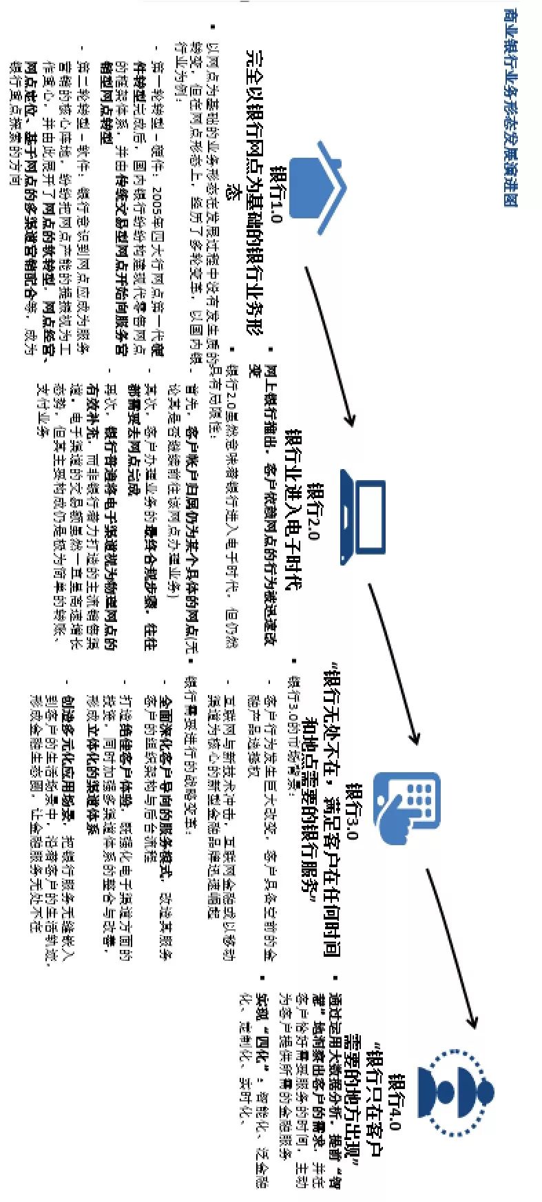 银行如何评价优质客户经验_优质银行评价经验客户的话_客户对银行的优秀评价