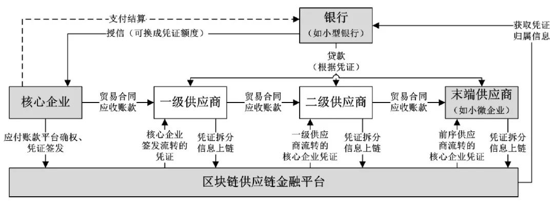 區塊鏈在金融行業中能做什麼？ 科技 第4張