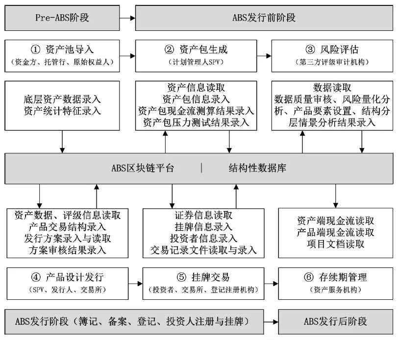 區塊鏈在金融行業中能做什麼？ 科技 第10張