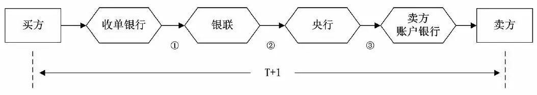 區塊鏈在金融行業中能做什麼？ 科技 第6張