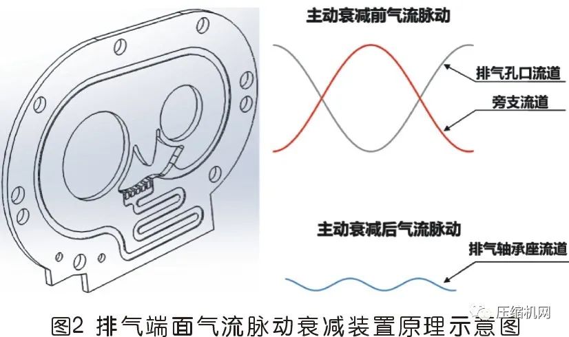 压缩机为什么会有振动噪声？喷油螺杆、无油螺杆和离心机我们挨个分析的图2