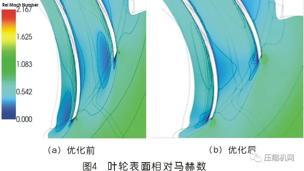 压缩机为什么会有振动噪声？喷油螺杆、无油螺杆和离心机我们挨个分析的图4