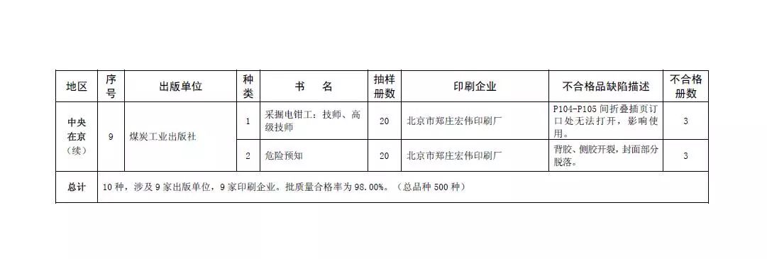 臺歷 掛歷印刷印刷_樣品pi是樣品合同嗎_樣品冊印刷