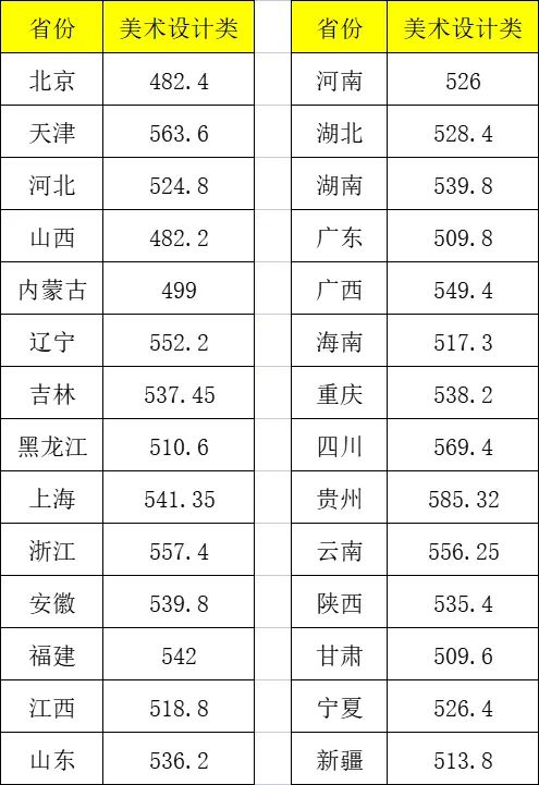 南京藝術學院藝術類錄取分數線_南京藝術學院分數線_南京藝術學院專業錄取分