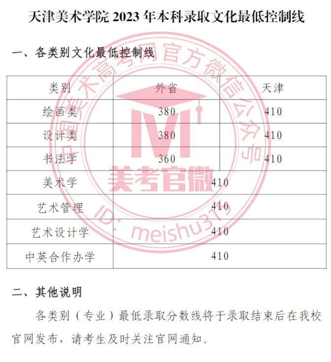 广东省的录取分数_2024年广东所有大学录取分数线（2024各省份录取分数线及位次排名）_各高校广东省录取分数线