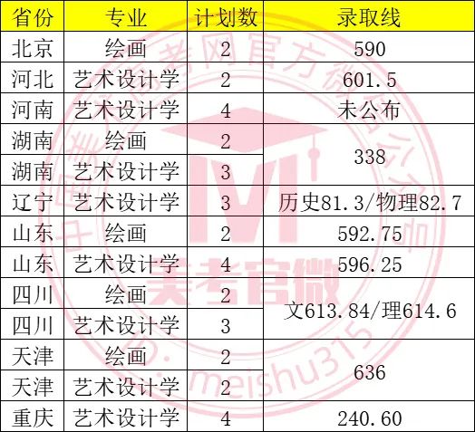 南開大學濱海學院錄取分數線_南開大學濱海學院招生分數線_南開大學濱海學院高考分數線