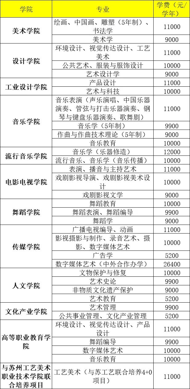 不校考,招880美术生,按综合分录取南京艺术学院2023年本科招生