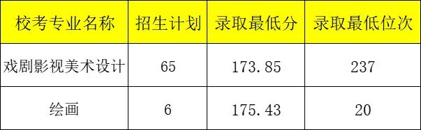 2024年好的二本大學錄取分數線（2024各省份錄取分數線及位次排名）_各省2本分數線_各省份二本錄取分數線