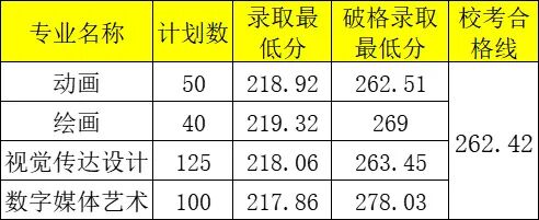 各省份二本錄取分數線_各省2本分數線_2024年好的二本大學錄取分數線（2024各省份錄取分數線及位次排名）