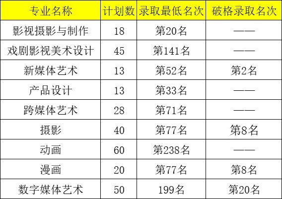 各省2本分數線_各省份二本錄取分數線_2024年好的二本大學錄取分數線（2024各省份錄取分數線及位次排名）