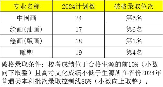 各省份二本錄取分數線_2024年好的二本大學錄取分數線（2024各省份錄取分數線及位次排名）_各省2本分數線