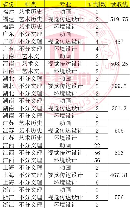 南昌航空大学录取分数多少_南昌分数航空线大学排名_南昌航空大学分数线