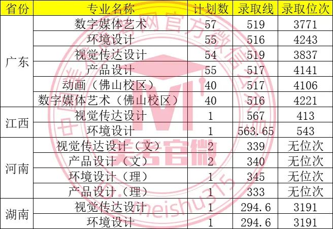 天財珠江經濟學院分數線_天津財經大學珠江學院錄取分數_2023年天津財經大學珠江學院錄取分數線(2023-2024各專業最低錄取分數線)