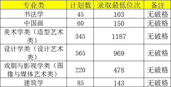 2024年好的二本大學錄取分數線（2024各省份錄取分數線及位次排名）_各省2本分數線_各省份二本錄取分數線
