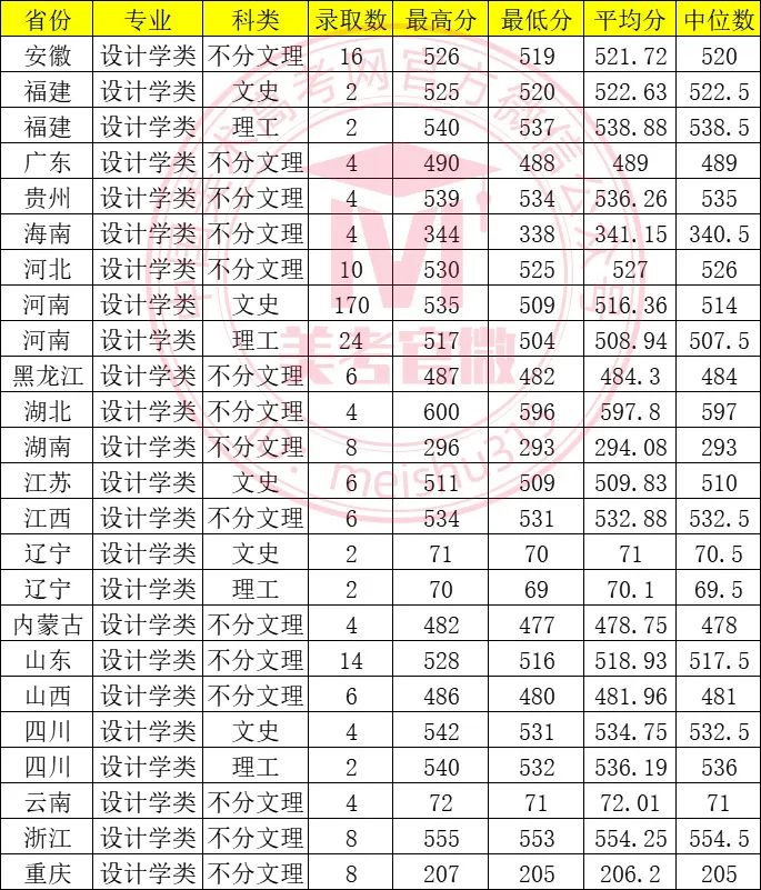 河南工业大学录取分数线_录取分数河南工业线大学是多少_河南工业大学高考录取分数线