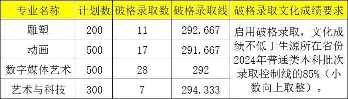 各省份二本錄取分數線_2024年好的二本大學錄取分數線（2024各省份錄取分數線及位次排名）_各省2本分數線