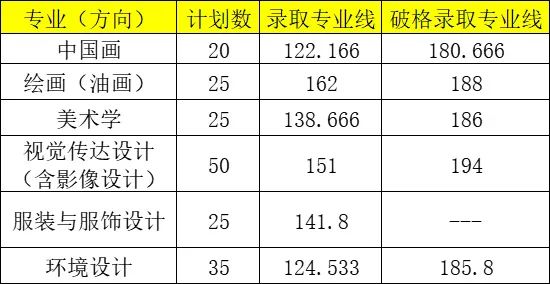 各省份二本錄取分數線_2024年好的二本大學錄取分數線（2024各省份錄取分數線及位次排名）_各省2本分數線