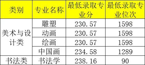 各省2本分數線_2024年好的二本大學錄取分數線（2024各省份錄取分數線及位次排名）_各省份二本錄取分數線