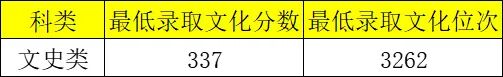 2024年好的二本大學錄取分數線（2024各省份錄取分數線及位次排名）_各省2本分數線_各省份二本錄取分數線