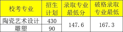 2024年好的二本大學錄取分數線（2024各省份錄取分數線及位次排名）_各省份二本錄取分數線_各省2本分數線