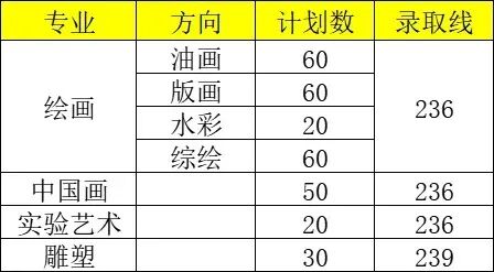 2024年好的二本大學錄取分數線（2024各省份錄取分數線及位次排名）_各省2本分數線_各省份二本錄取分數線