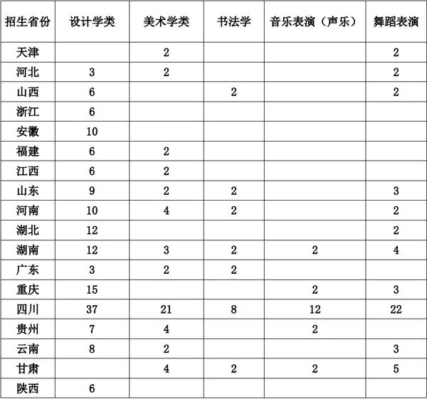 2023年云南民族大学录取分数线(2023-2024各专业最低录取分数线)_云南民族大学最低录取分数线_云南民族2020年录取分数线