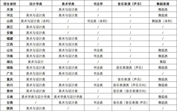 2023年云南民族大学录取分数线(2023-2024各专业最低录取分数线)_云南民族2020年录取分数线_云南民族大学最低录取分数线