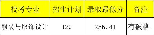 各省份二本錄取分數線_2024年好的二本大學錄取分數線（2024各省份錄取分數線及位次排名）_各省2本分數線