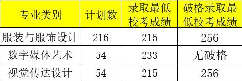 各省2本分數線_各省份二本錄取分數線_2024年好的二本大學錄取分數線（2024各省份錄取分數線及位次排名）