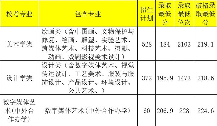 各省2本分數線_2024年好的二本大學錄取分數線（2024各省份錄取分數線及位次排名）_各省份二本錄取分數線