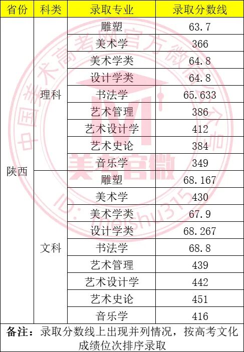 各高校廣東省錄取分數線_2024年廣東所有大學錄取分數線（2024各省份錄取分數線及位次排名）_廣東省的錄取分數