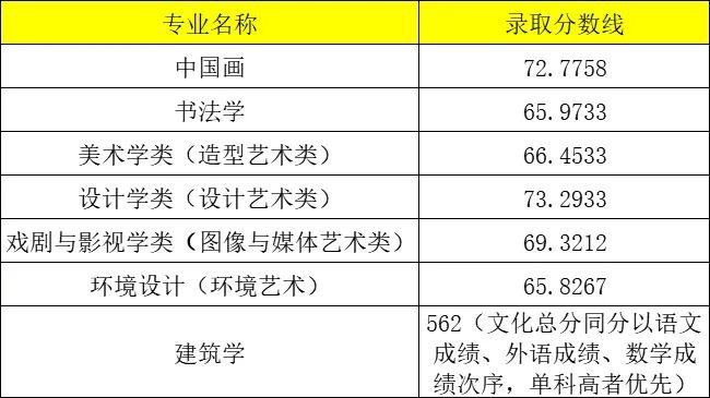 廣東省的錄取分數_各高校廣東省錄取分數線_2024年廣東所有大學錄取分數線（2024各省份錄取分數線及位次排名）