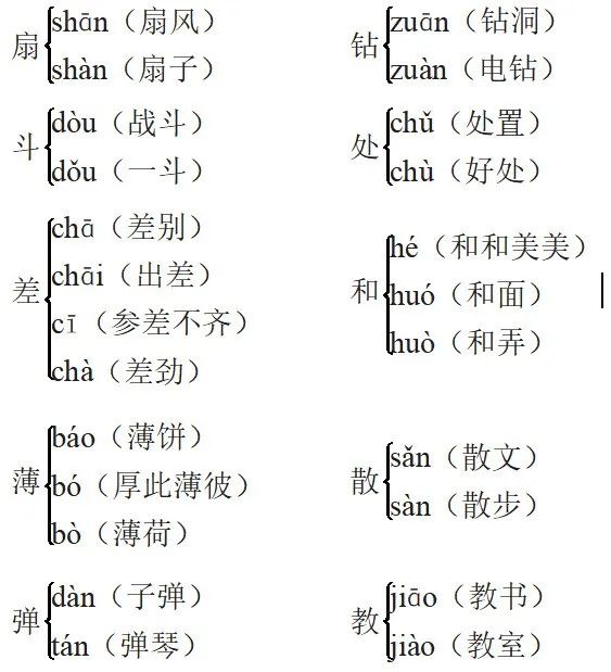 人教版二年级数学下册教案表格式_人教版小学语文三年级下册表格式教案_人教版二年级语文上册教案表格式