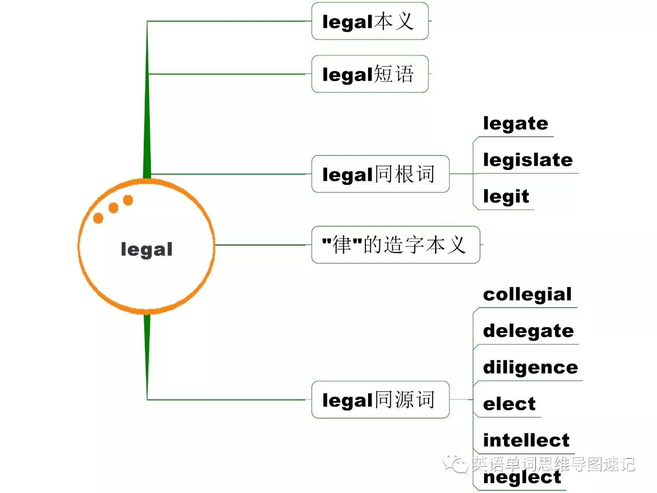 法字法词 Legal 与汉字 律 的造字思维对比 1 自由微信 Freewechat