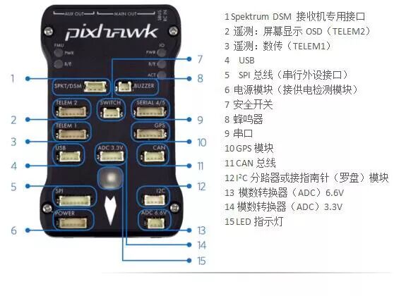 Pixhawk飞控和MissionPlanner地面站安装调试的图2