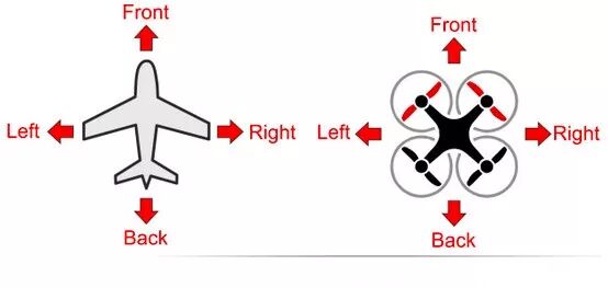 Pixhawk飞控和MissionPlanner地面站安装调试的图11