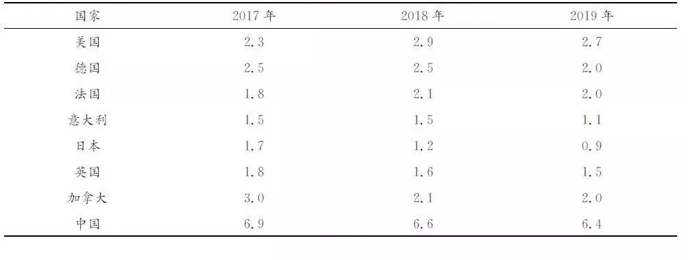 翟婵 程恩富：中国正处于世界经济体系的“准中心”地位 ——确立“中心-准中心-半外围-外围”新理论\2019-12-06-汉风1918-汉唐归来-惟有中华